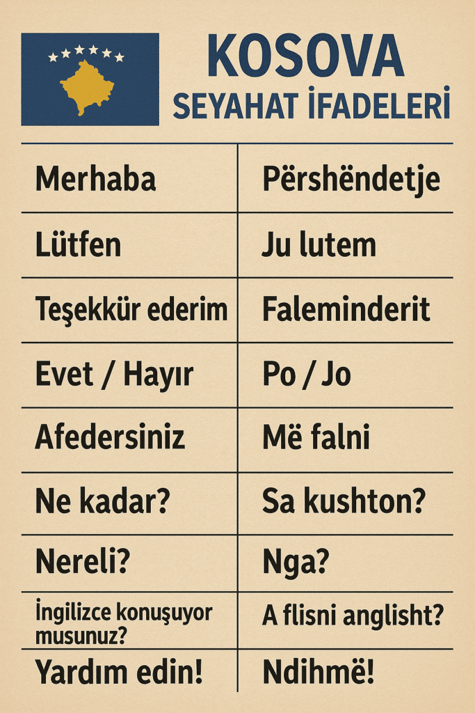 Kosova Seyahat İfadeleri